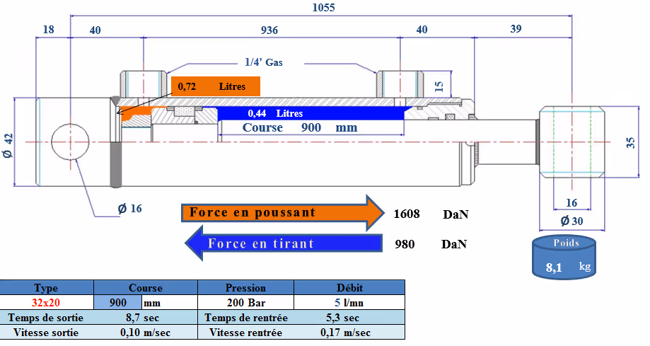 Vérin double effet D20x32 mm C900 mm L1055 mm avec fixation