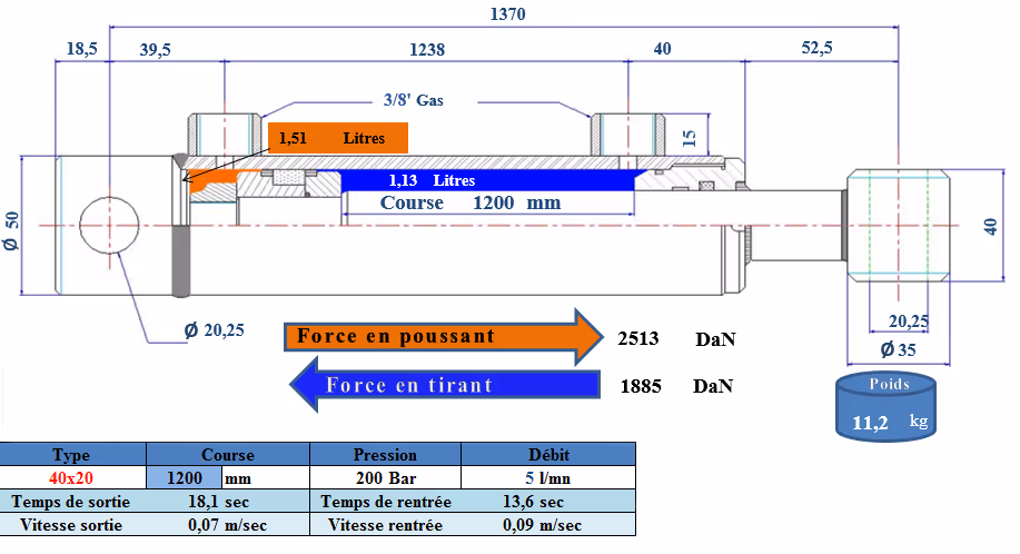 Vérin double effet D20x40 mm C1200 mm L1370 mm avec fixation