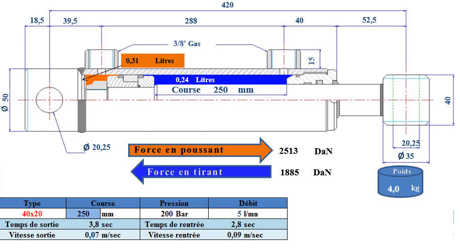 Vérin double effet D20x40 mm C250 mm L420 mm avec fixation