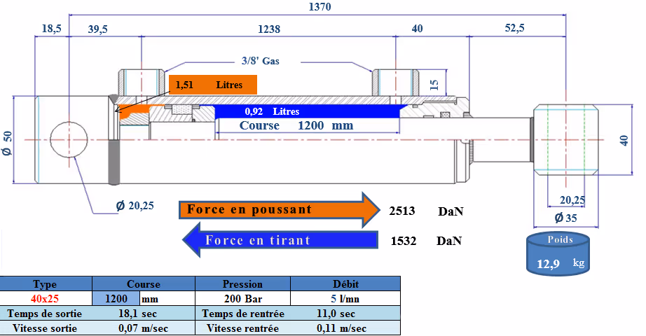 Vérin double effet D25x40 mm C1200 mm 1370 mm avec fixation