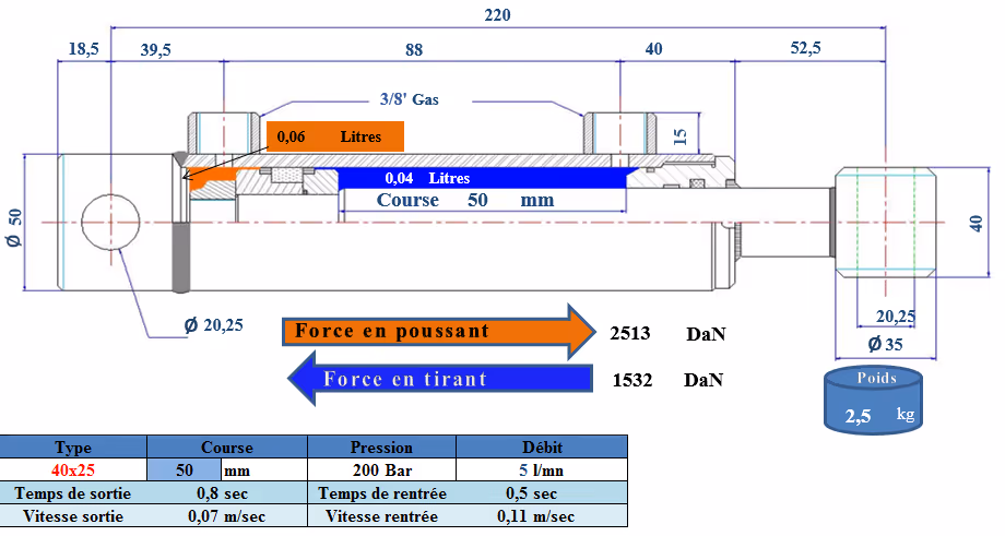 Vérin double effet D25x40 mm C50 mm L220 mm avec fixation