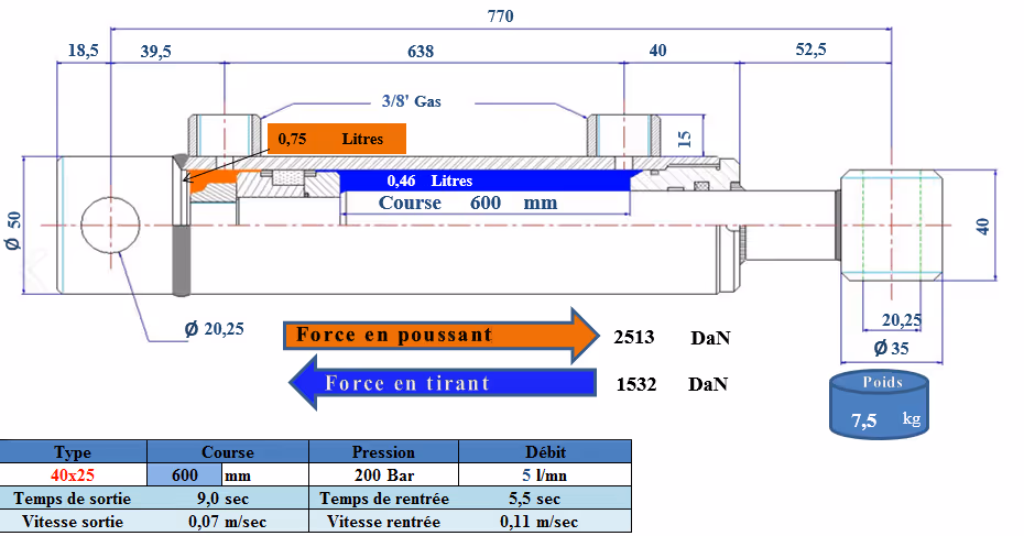 Vérin double effet D25x40 mm C600 mm 770 mm avec fixation