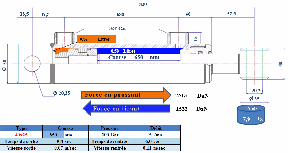 Vérin double effet D25x40 mm C650 mm 820 mm avec fixation