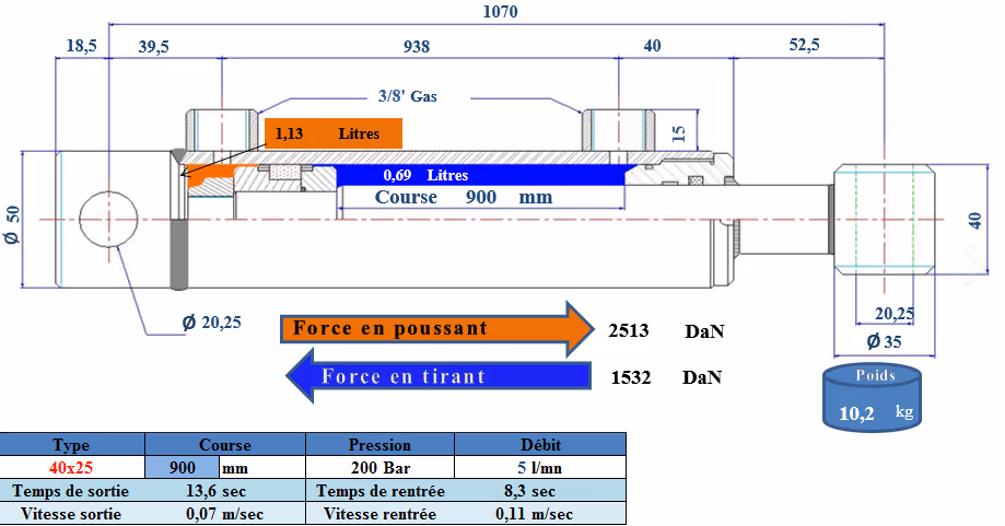 Vérin double effet D25x40 mm C900 mm 1070 mm avec fixation