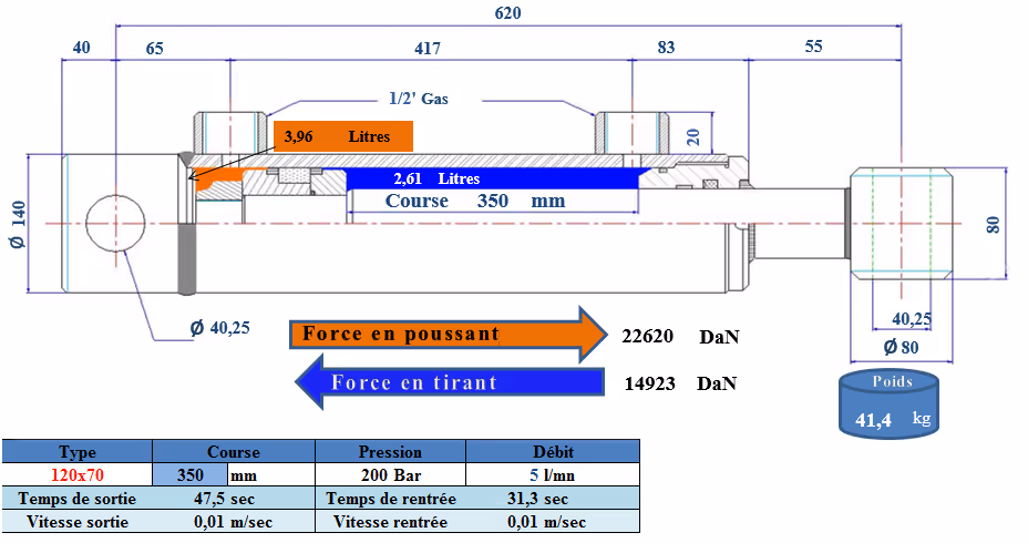 Vérin double effet D70x120 mm C350 mm L620 mm avec fixation