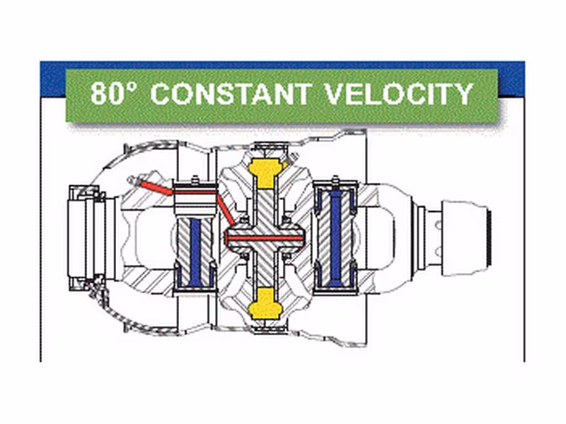 Weasler Transmission Complète - Grand Angle - Un côté, Longueur (Lz) 1010mm, 1 3/8'' x 6 Spline 80° W.A. à 1 3/8'' x 6 cannelures